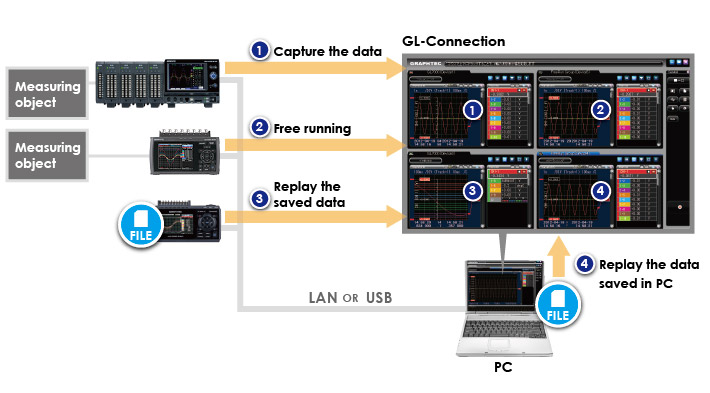DATA ACQUISITION GL7000 - SOFTWARE | Graphtec America, Inc DATA ACQUISITION GL7000 - SOFTWARE | Graphtec America, Inc